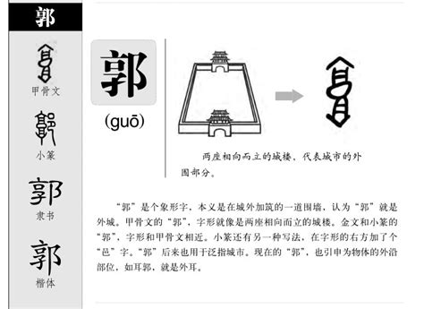 郭字五行|郭字的五行属什么